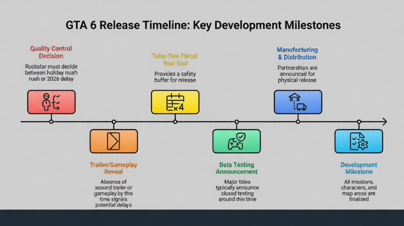 GTA 6 release date delay timeline from Fall 2025 to November 19 2026